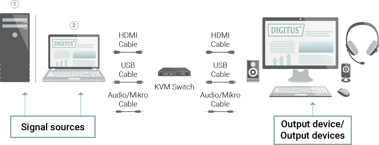 KVM switch infographic